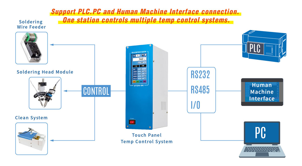 Auto-Soldering Kits - FUWAYTAI Thailand
